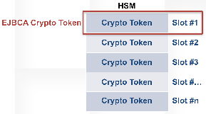 images/download/thumbnails/117381052/CryptoTokenSlot.png